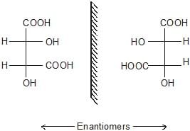 Optical Isomerism | Chemistry Class 11 - NEET